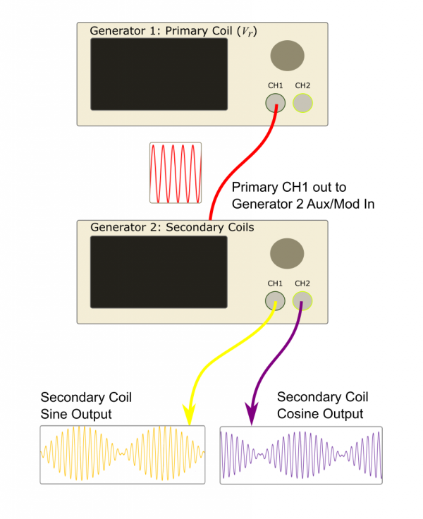 Resolver Simulation Using An Arbitrary Waveform Generator - Siglent