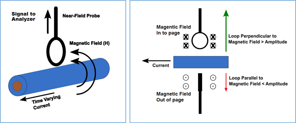 1 Set Near-field Magnetic Field Probe 9KHz-3GHz EMC EMI for Conducted Radiation 