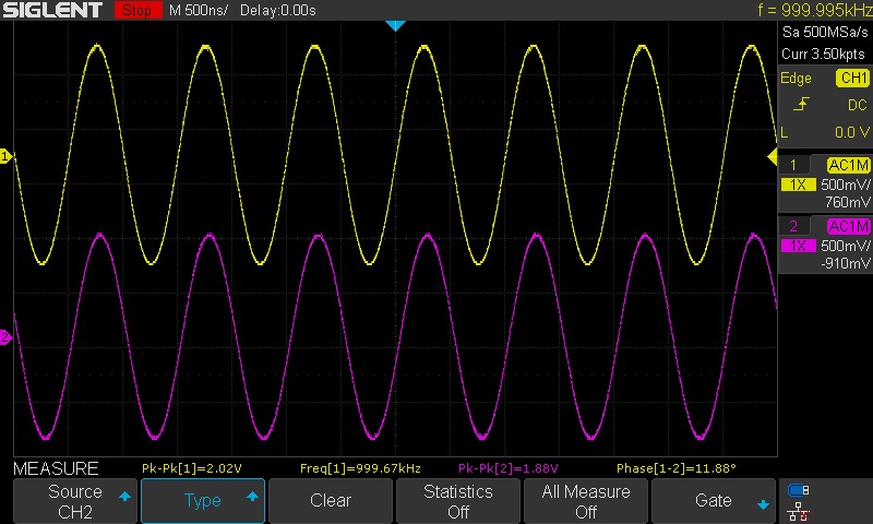 Oscilloscope frames measuring the direct and through signals at 1 MHz