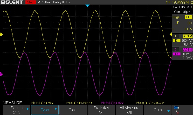 Oscilloscope signals at 20 MHz