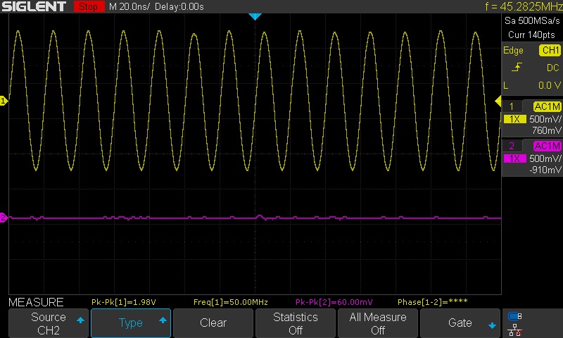 Oscilloscope through signal at 50 MHz