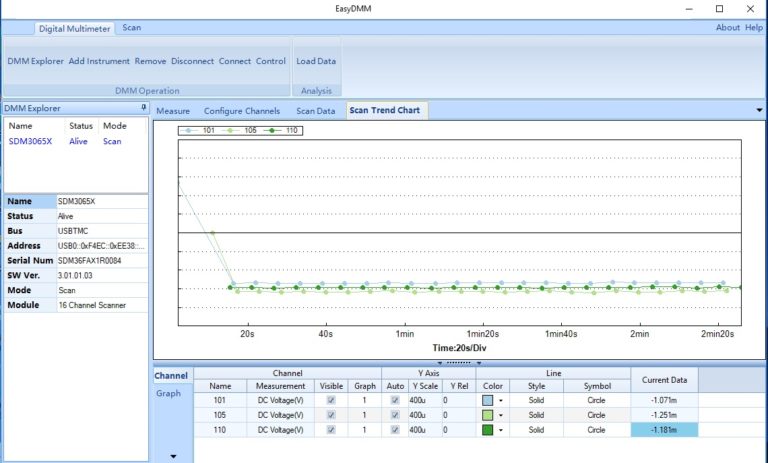 How To Configure A Dmm Scan Using Easydmm - Siglent