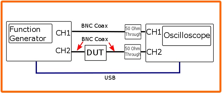 Function Generator and Oscilloscope physical connections