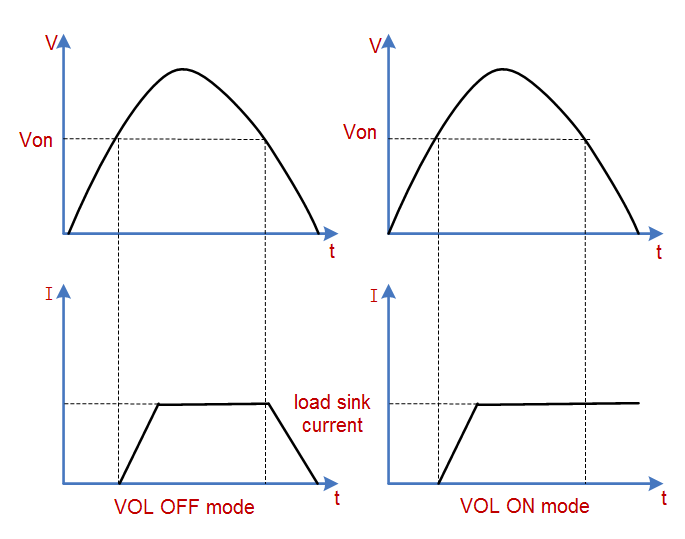 Siglent SDL1000X voltage threshold function