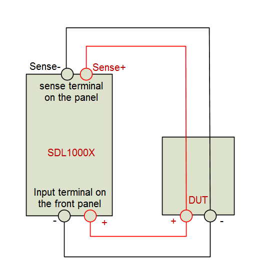 SDL1000X 4-wire SENSE