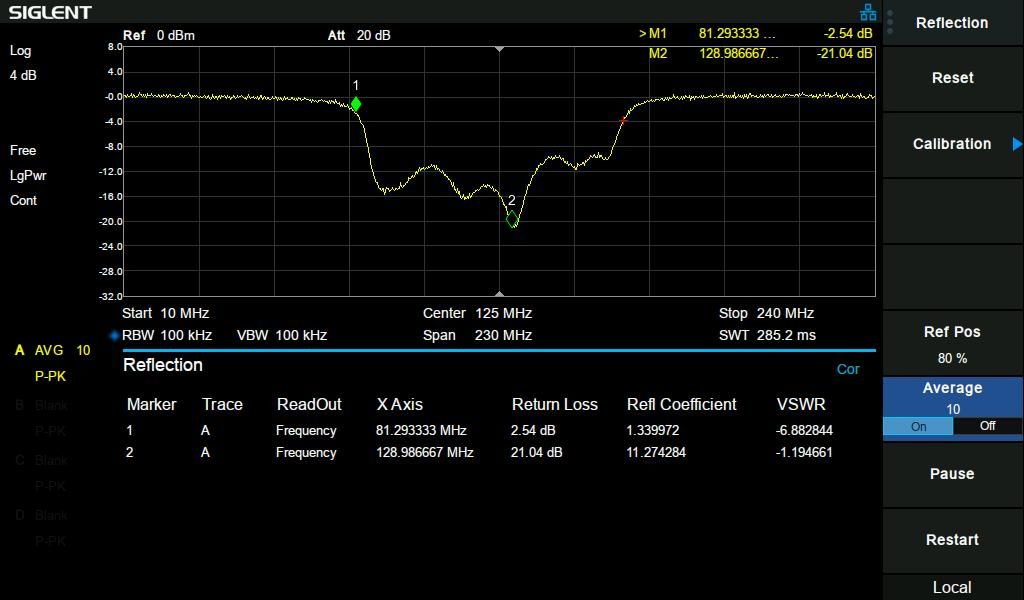 Ssa3000x Plus Spectrum Analyzers Siglent Spectrum Analyzer