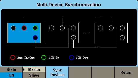 Turn on synchronization function
