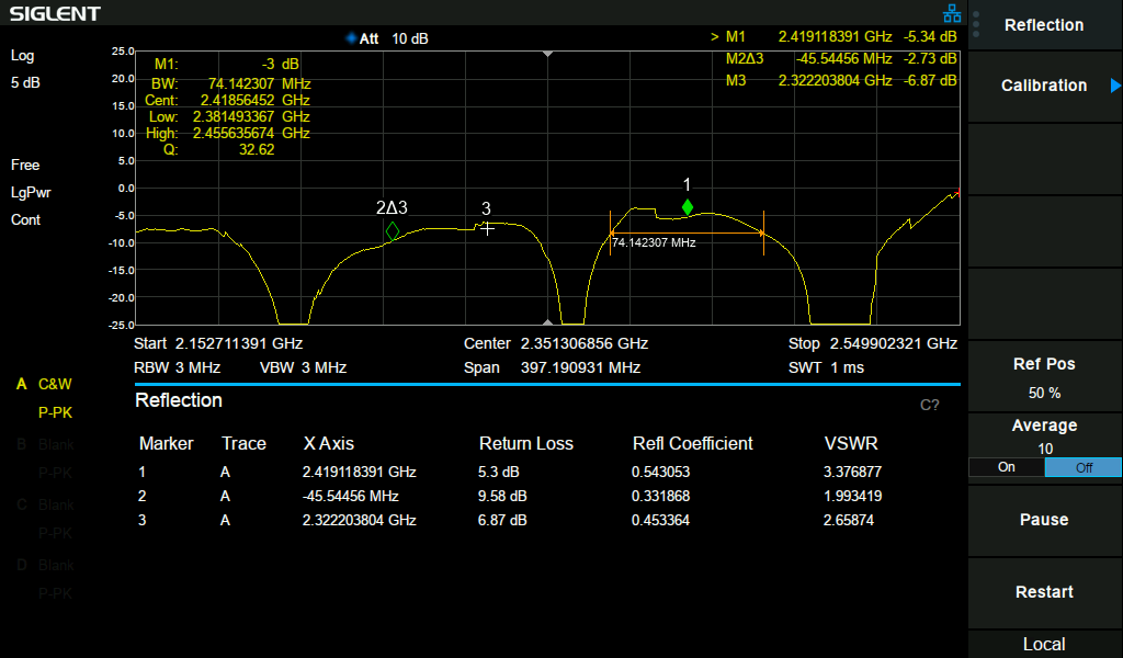 Siglent SSA3000X-R Real-Time Spectrum Analyzers