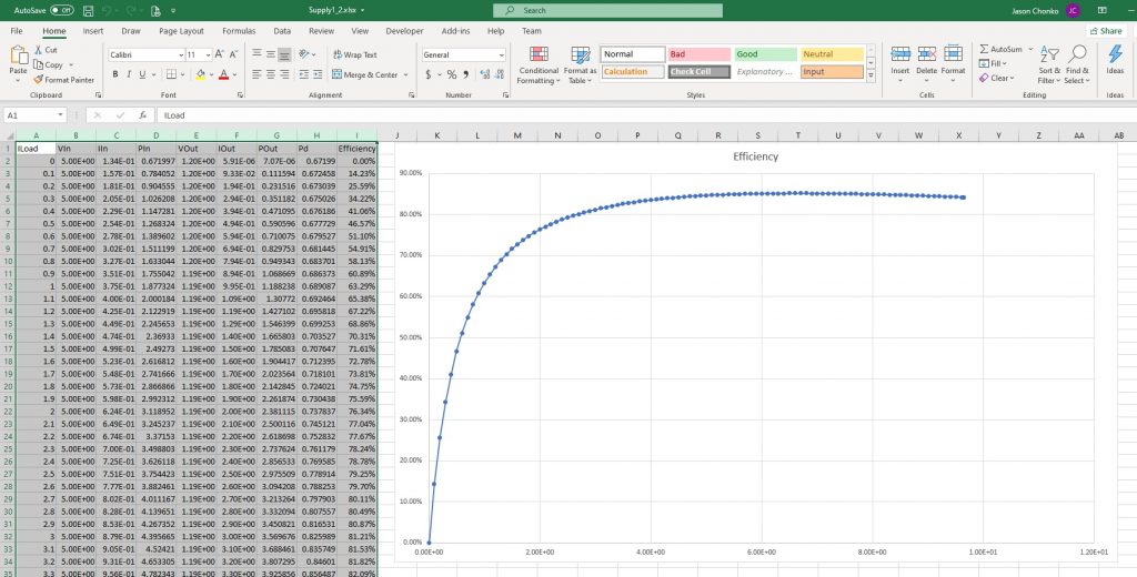 Programming Example Python Power Supply Efficiency Example Siglent
