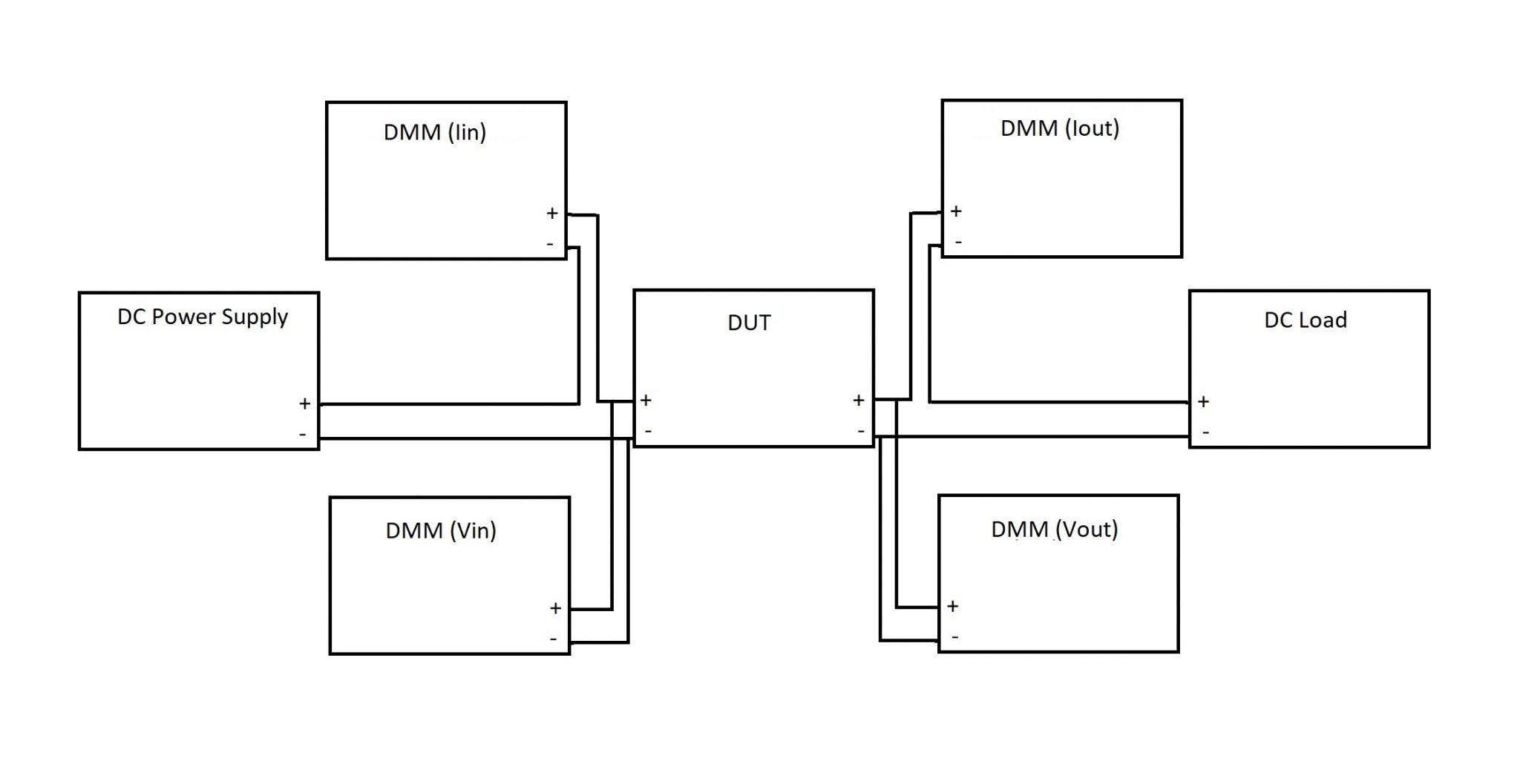 Easy DC power supply efficiency measurements Siglent